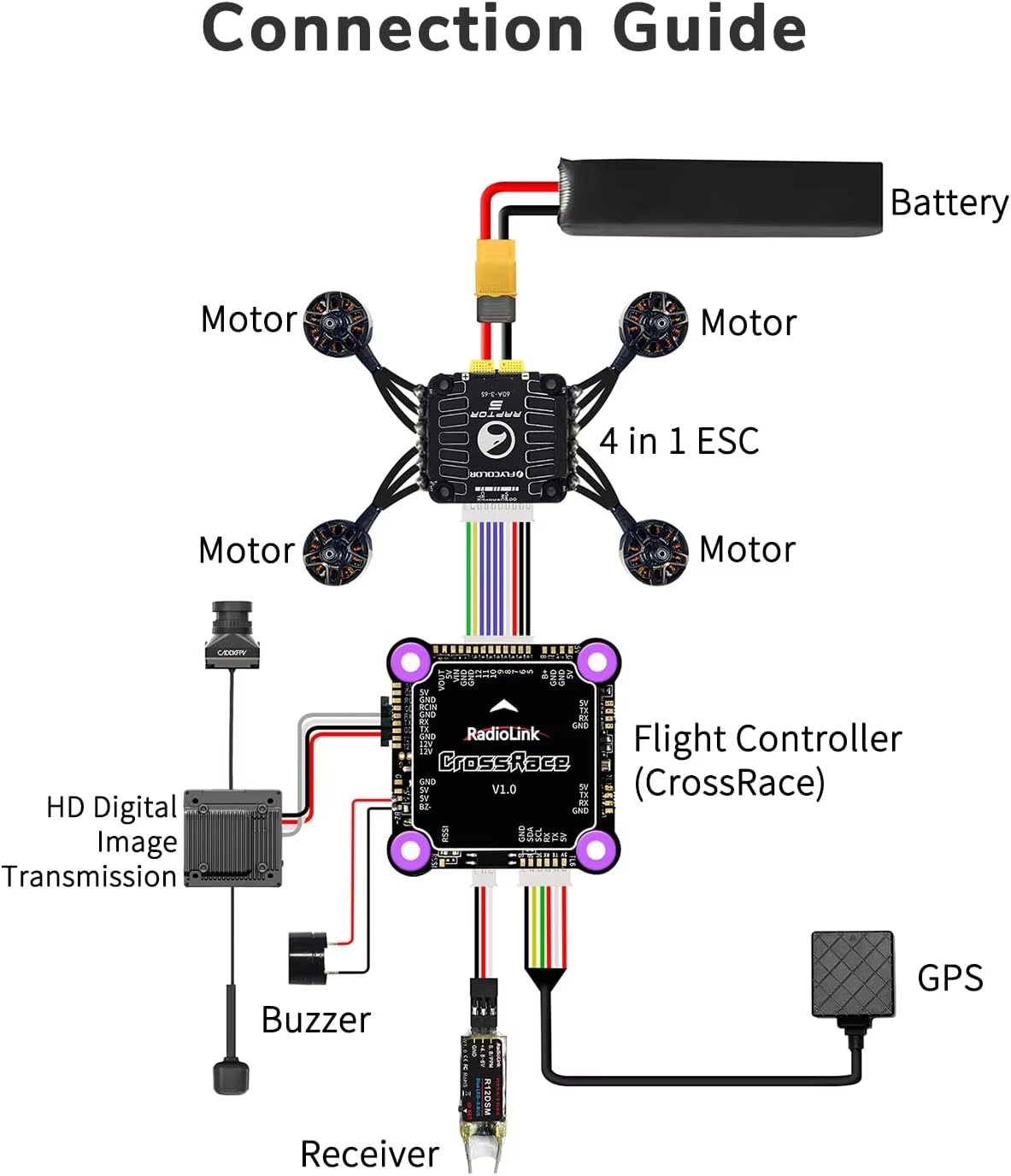 Radiolink CrossRace Flight Con - Walksnail Avatar Hd Pro Kit recension och pris